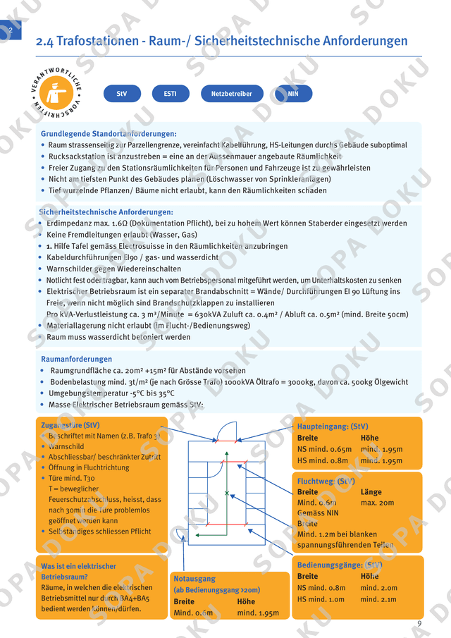 2.4 Trafostationen – Raumanforderungen